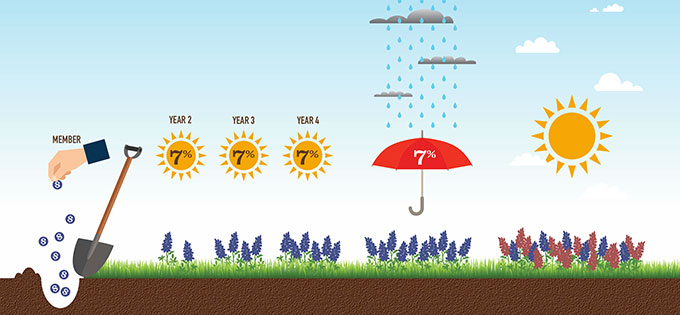 Watering Garden with Savings Flowers