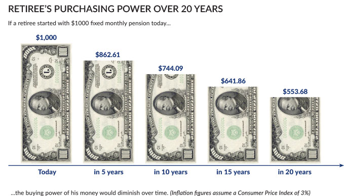 How Inflation Affects Your Cost of Living