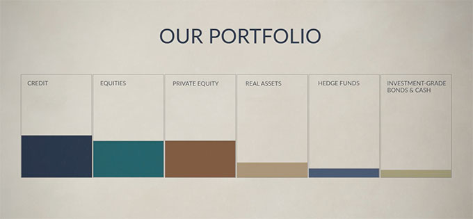 Video-Diversified Portfolio-680x315